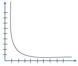 gráfica de boyle mariotte