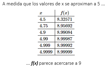 Paso 1 solución de tablas con límites