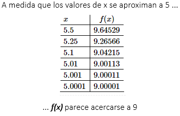 Solución tablas limites 2