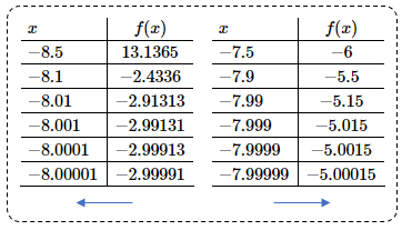 segundo problema de valores de límite con tablas