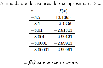 Valores por Izquierda límite 2