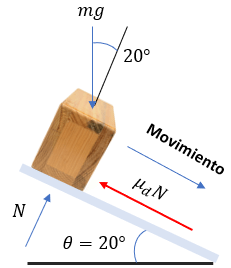 problema de trabajo mecánico