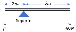 Problema de Momentos