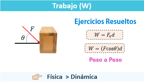 Fórmula del Trabajo Neto