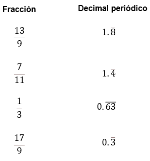 Problema 10 de álgebra guía del ipn 2023
